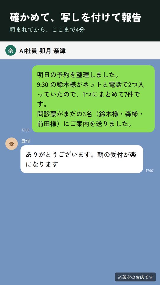 クリニックの例：AI社員からの報告（架空）