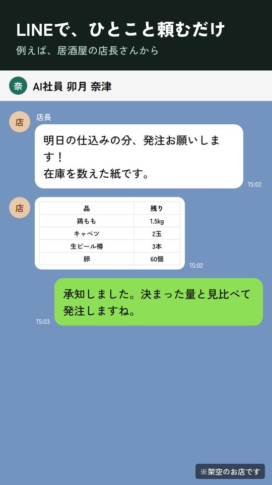 飲食店の例：LINEでAI社員に頼む画面（架空）