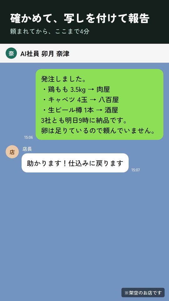 飲食店の例：AI社員からの報告（架空）