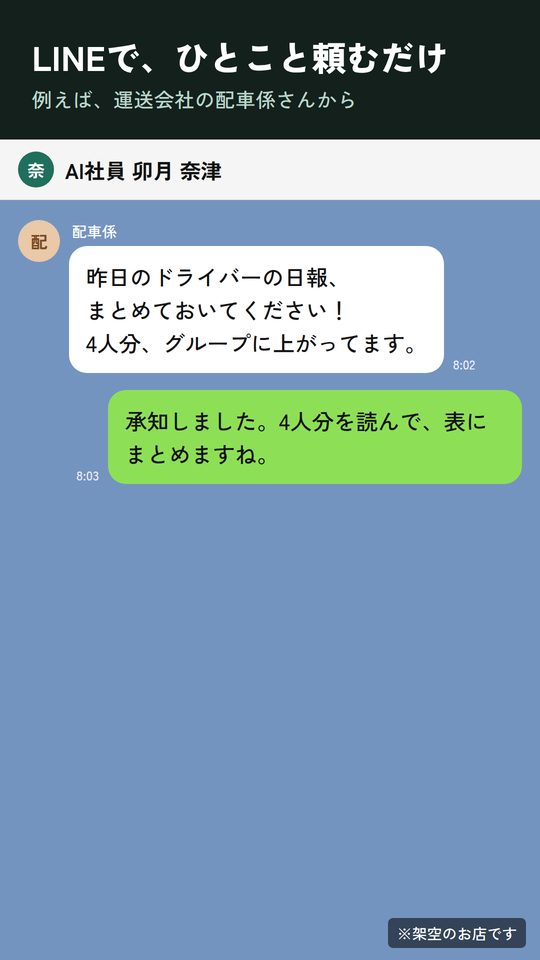 運送の例：LINEでAI社員に頼む画面（架空）