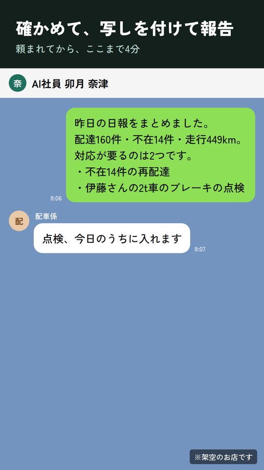 運送の例：AI社員からの報告（架空）